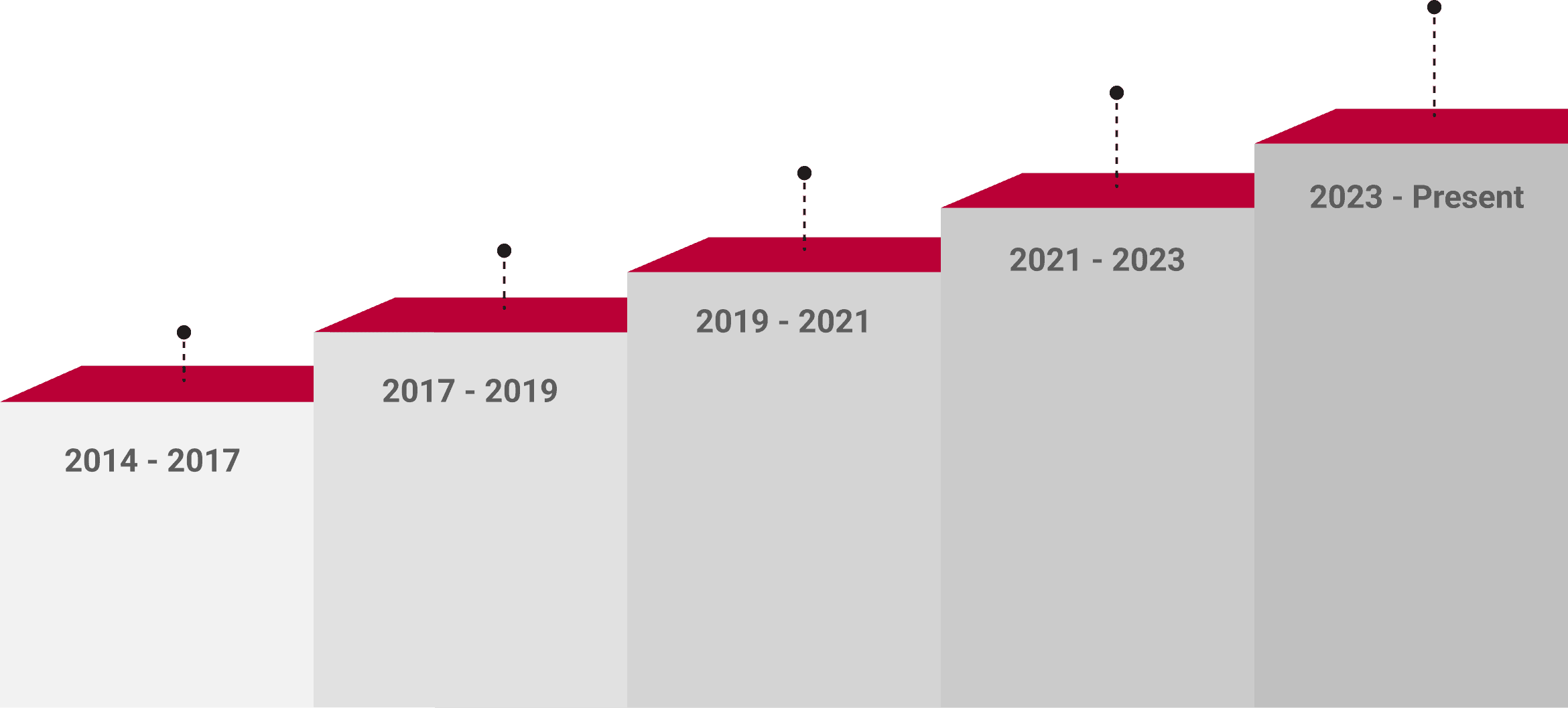 12 years innovation timeline